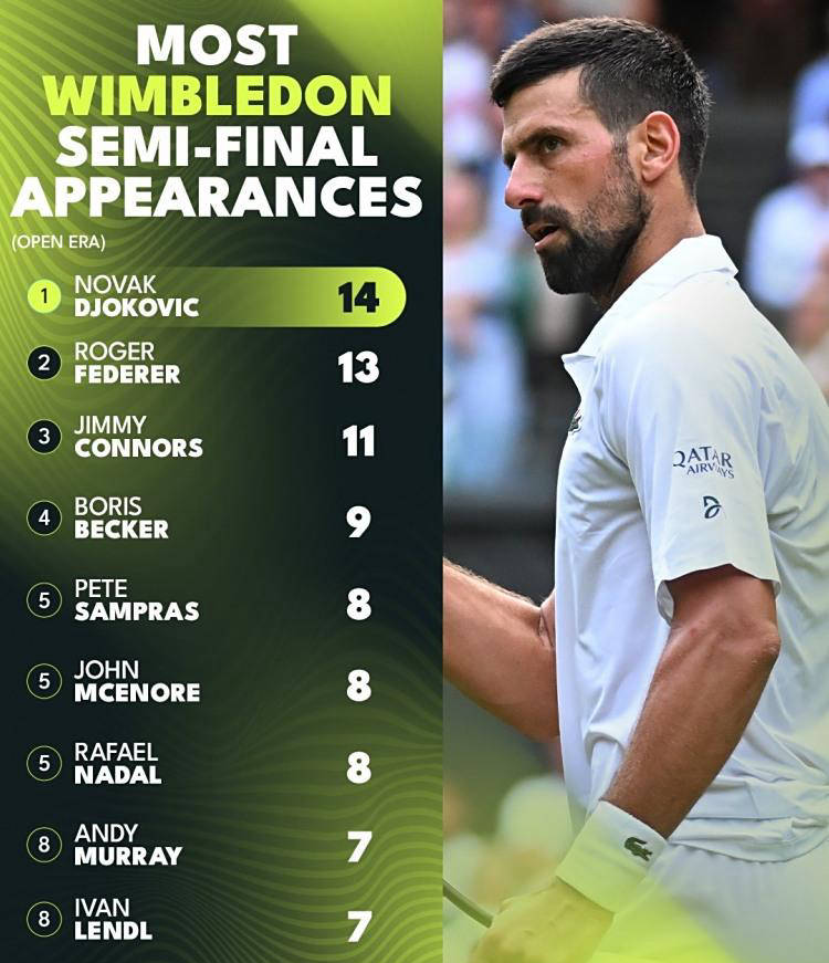 意大利网球队完胜欧洲网球队，德约科维奇绝境逆转的简单介绍