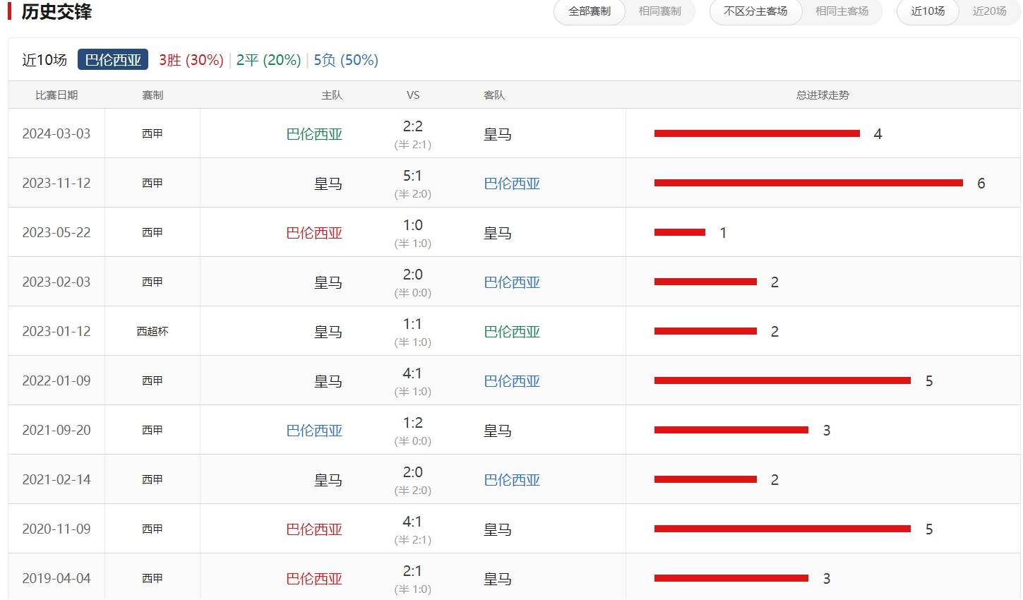 比分分析赔率刷新纪录，竞猜热度飙升